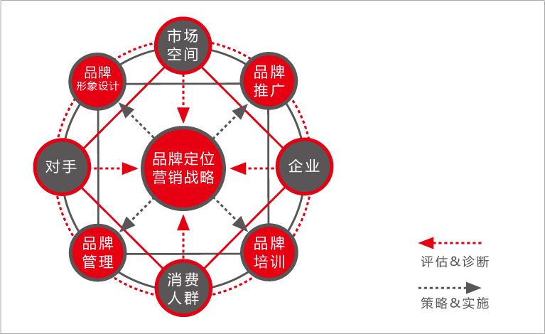 包含足球运动品牌营销攻势全面，吸引更多粉丝的词条