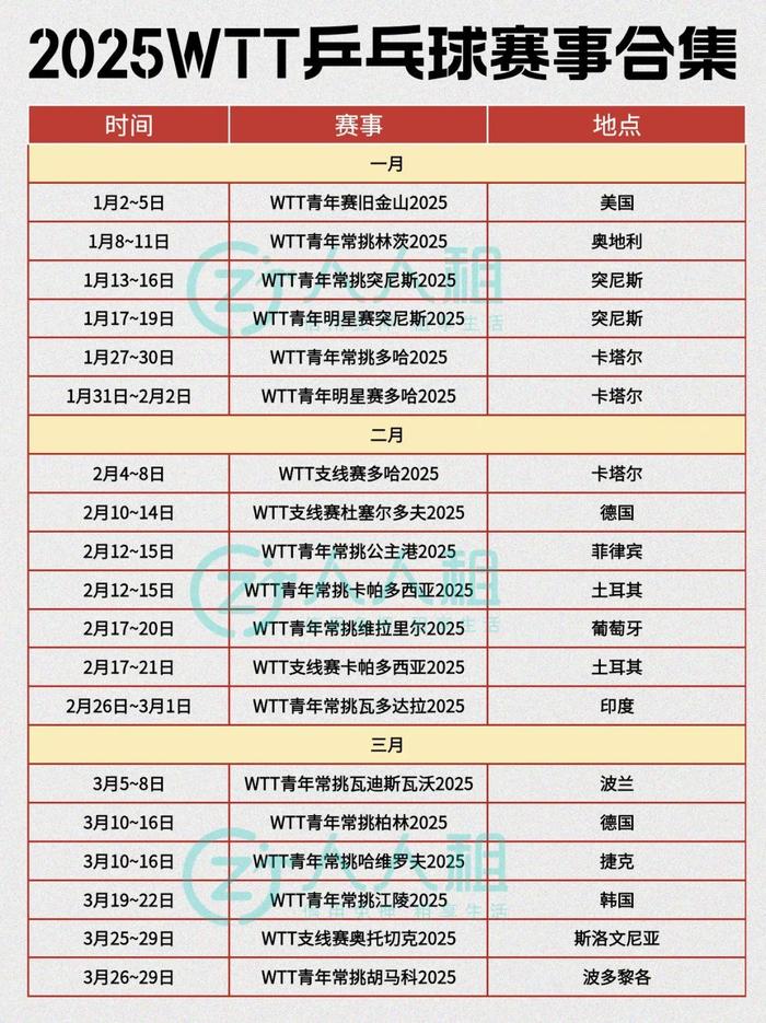 乒乓球赛事积分竞争激烈，谁能勇夺桂冠？的简单介绍