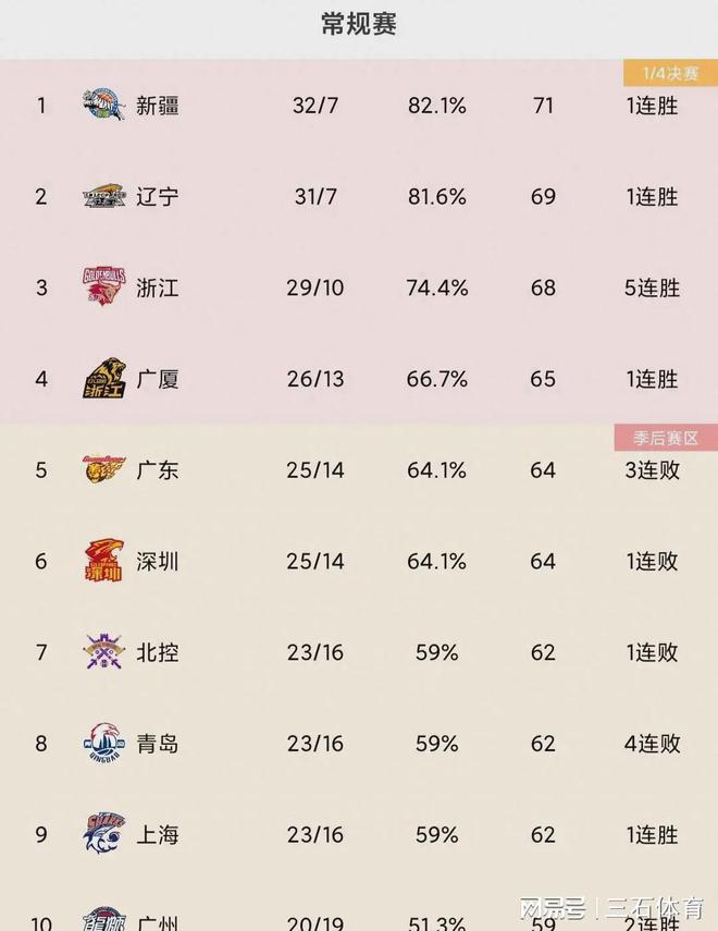 猎鹰队主场失利高居榜首，球员对自己表现寄予厚望的简单介绍